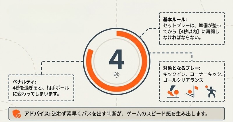 2026年最新】フットサルルール初心者向け完全ガイド！早見表付きで基本 