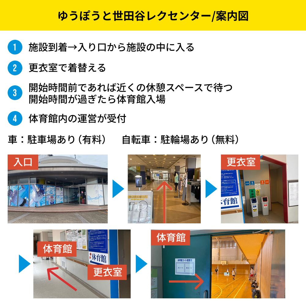 ゆうぽうと世田谷レクセンター／案内図