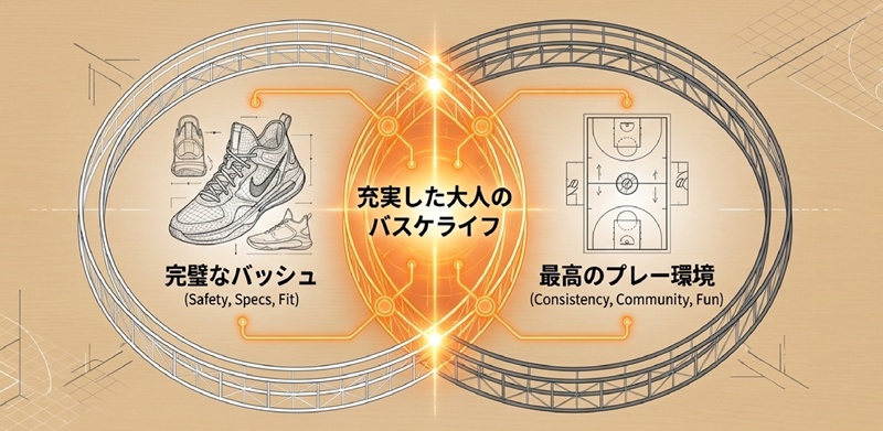 【2026年最新】バッシュ(バスケットシューズ)の選び方ガイド!社会人・初心者におすすめブランドと上達への近道 | ホイッスルマガジン