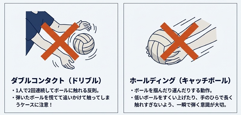 【2026年最新】バレーボールのルールを初心者向けに簡単解説!反則やポジションの基本 | ホイッスルマガジン